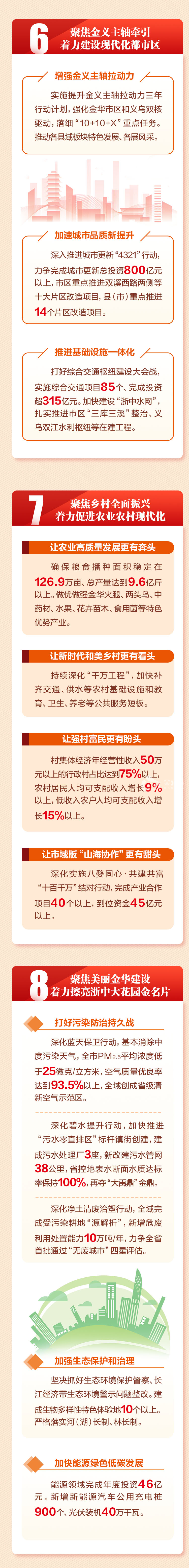 长图-2023政府工作报-4g.jpg