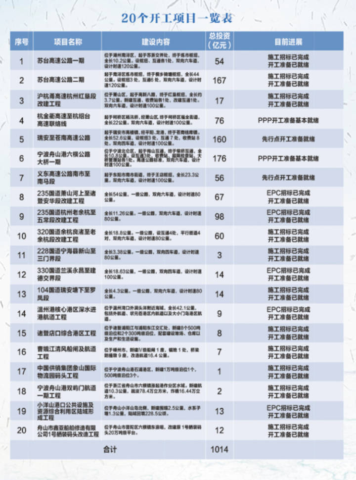 集中开工项目.jpg
