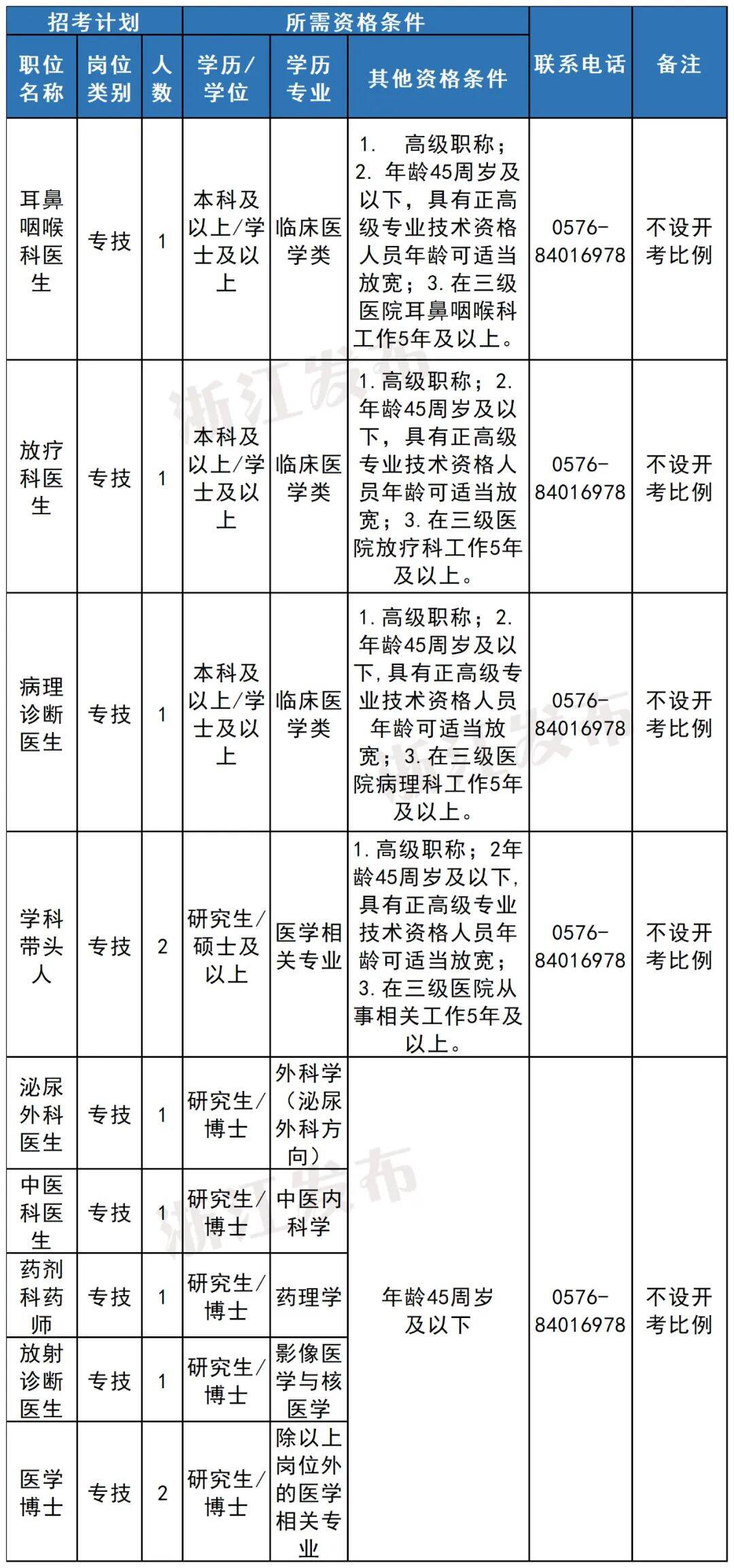 台州医院.jpg