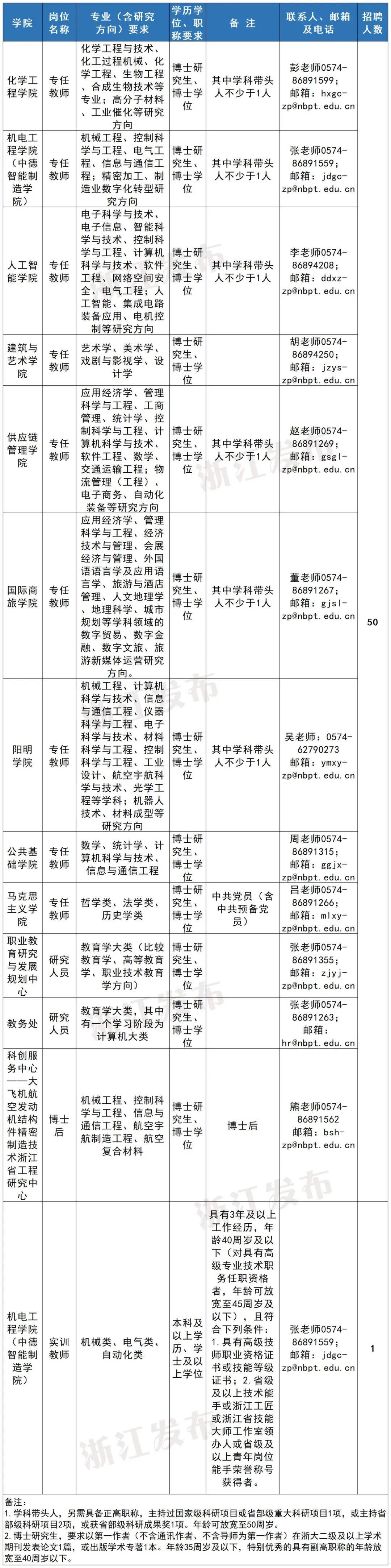 宁波职业.jpg