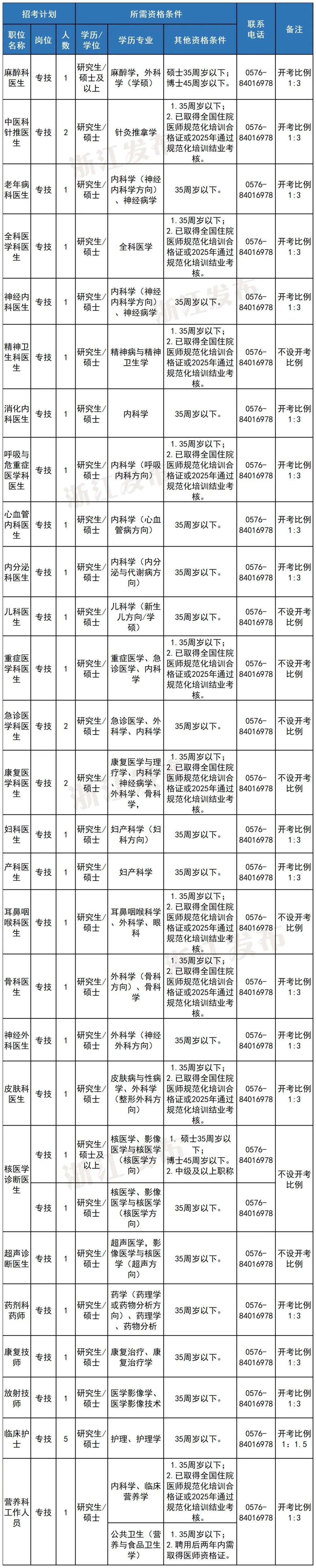 台州第一硕士.jpg