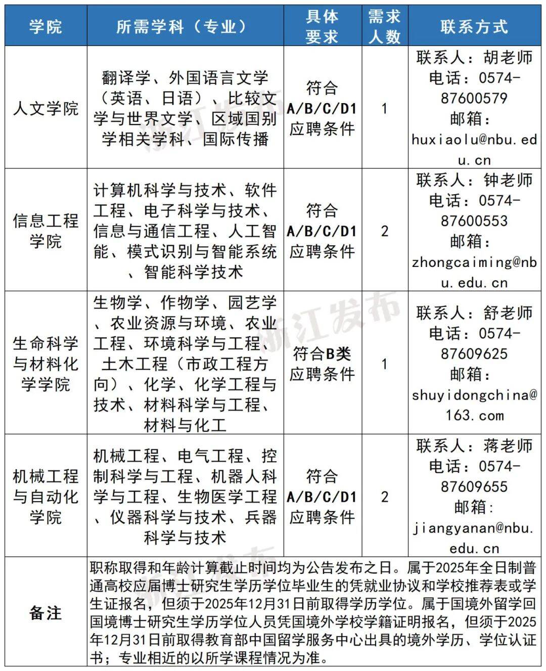 宁大科技.jpg
