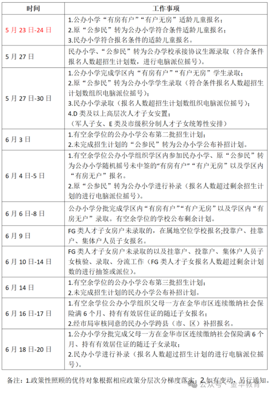(小学)2025年金华市区义务教育学校招生工作日程安排_01.png