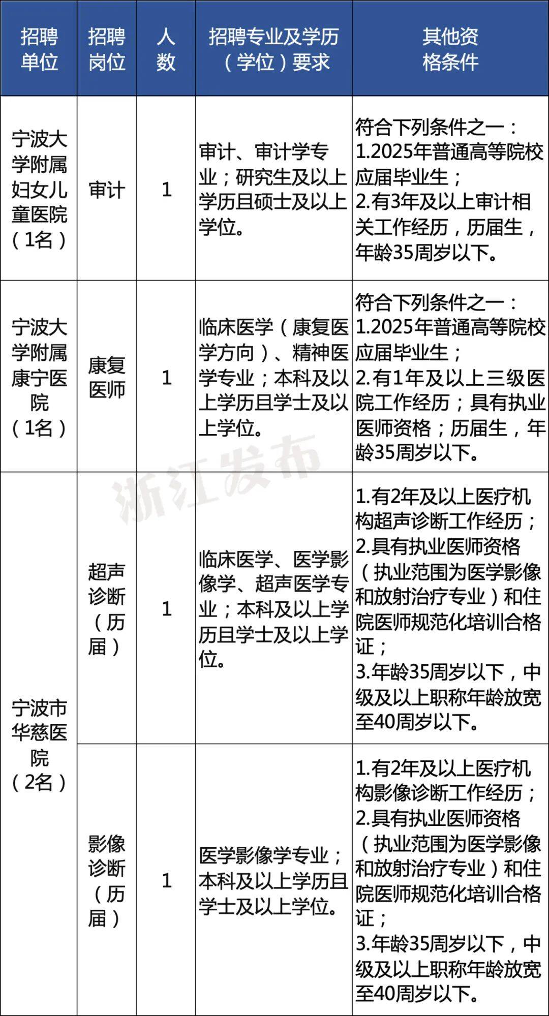 宁波.jpg