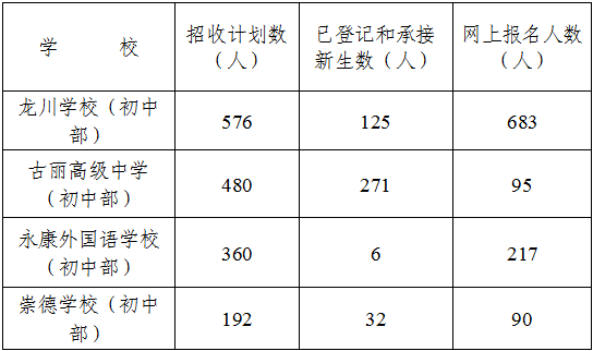 初中.png