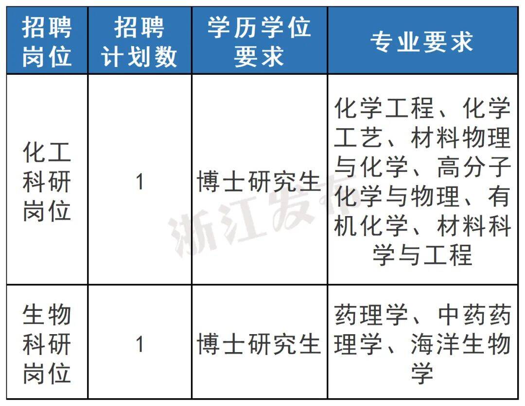 浙江海洋.jpg