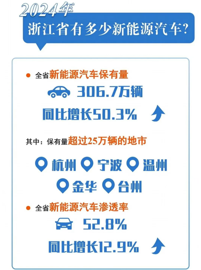 图源:浙江发改