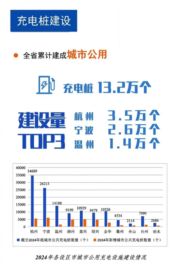 图源:浙江发改