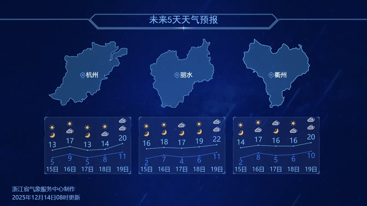部分城市天气预报。图源:浙江天气